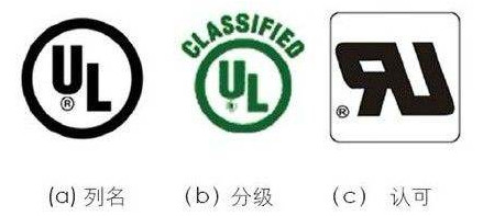 美國UL認證標志