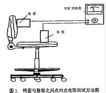 防靜電椅的測(cè)試方法