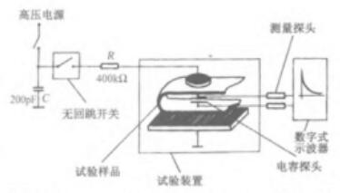 GJB 2605-1996 靜電屏蔽感應(yīng)峰值電壓測試裝置圖