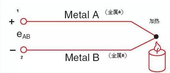 導體溫度