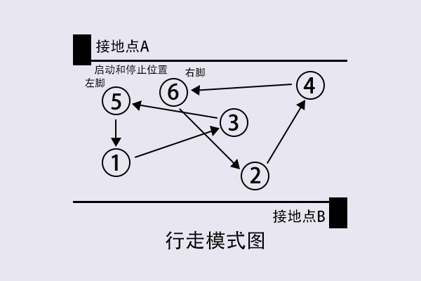 人體行走靜電電壓測試怎么做？.jpg