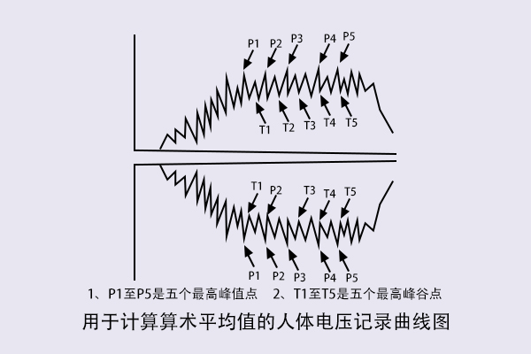 人體行走靜電電壓測試怎么做？.jpg