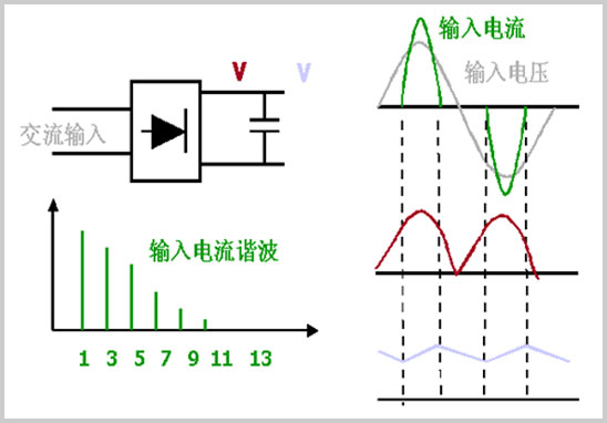 Harmonics諧波電流測試-1.jpg