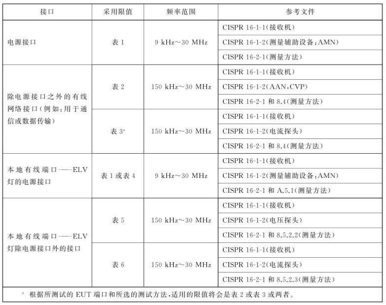 傳導騷擾的測量方法.jpg