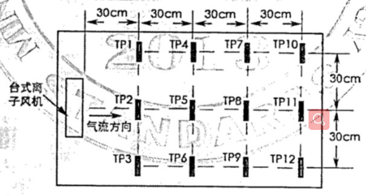 臺(tái)式離子風(fēng)機(jī)測(cè)試俯視示意圖.png