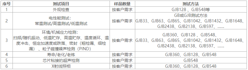電容器二次篩選標準