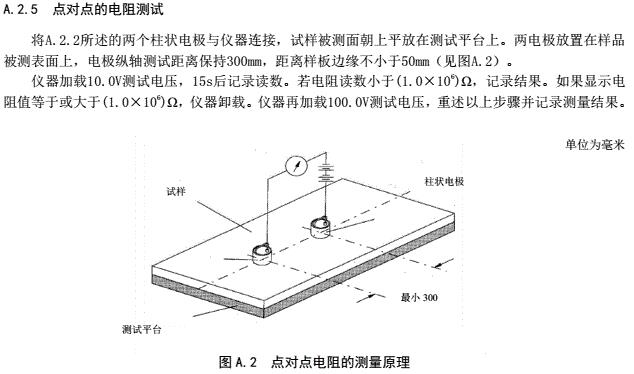 點(diǎn)對(duì)點(diǎn)電阻、表面電阻測(cè)試方法