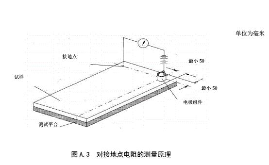 防靜電活動(dòng)地板對(duì)地電阻、對(duì)地電阻測(cè)試方法