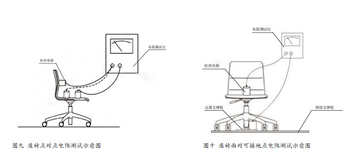 座椅、運(yùn)轉(zhuǎn)車(chē)電阻測(cè)試
