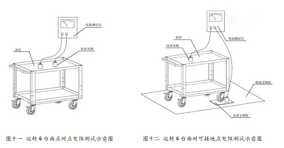 運(yùn)轉(zhuǎn)車(chē)的點(diǎn)對(duì)點(diǎn)電阻測(cè)試與可接地點(diǎn)電阻測(cè)試
