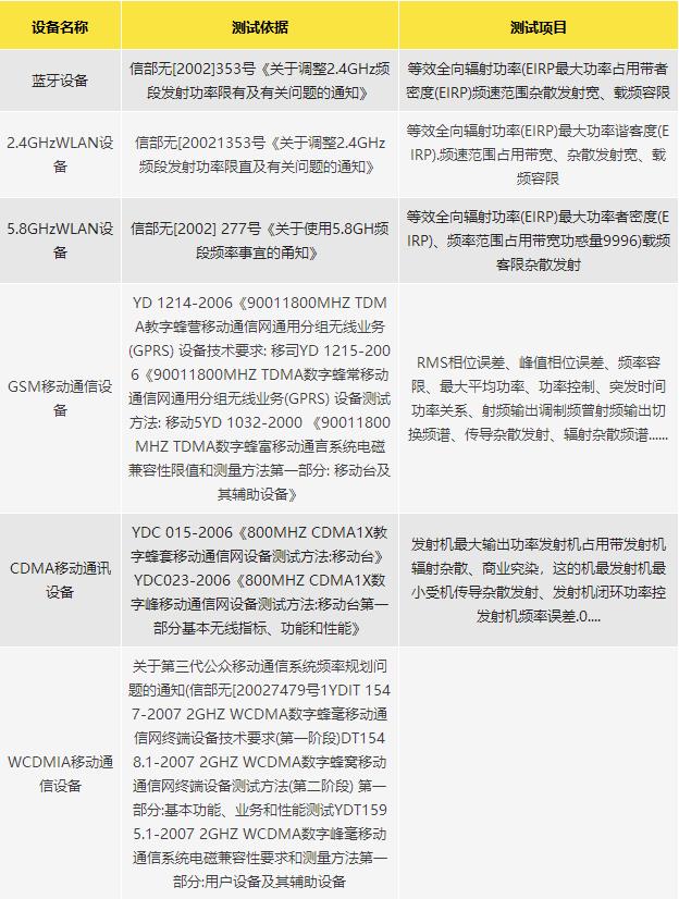 SRRC認(rèn)證測試項(xiàng)目.jpg